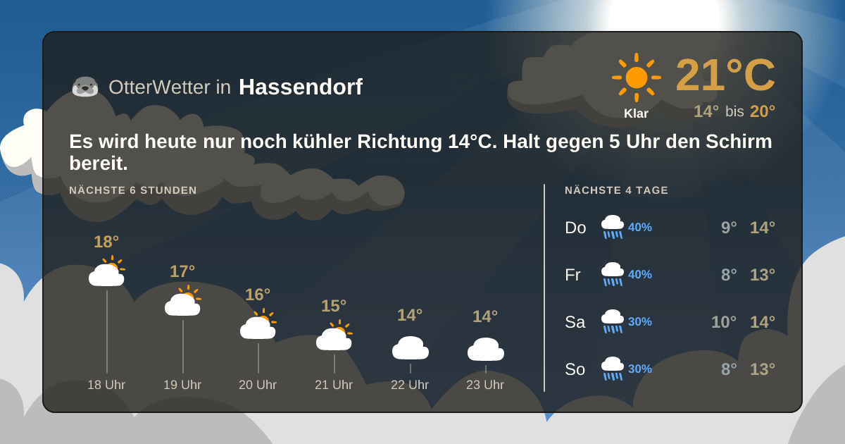 OtterWetter-Widget Hassendorf