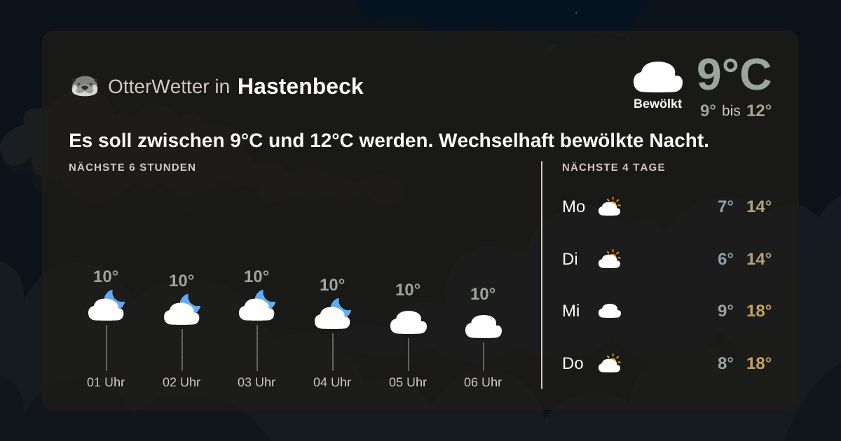 Wetter-Widget-Vorschau mit Vorhersagedaten für Hastenbeck