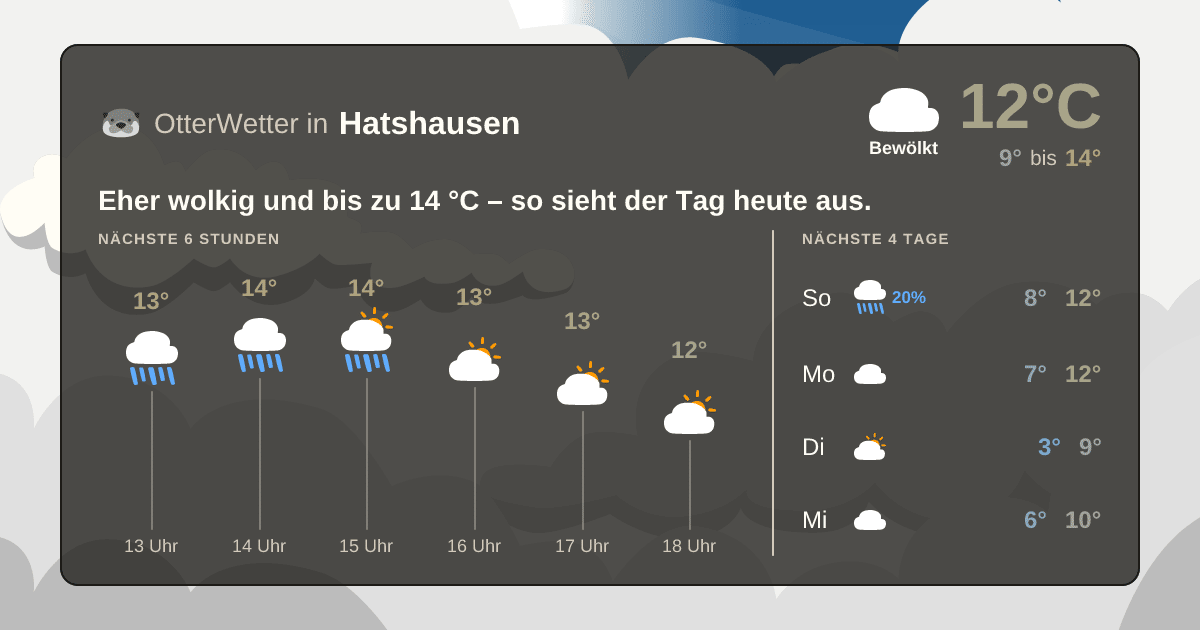 OtterWetter-Widget Hatshausen