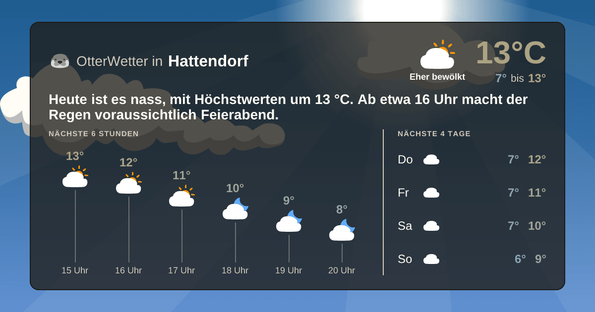 OtterWetter-Widget Hattendorf