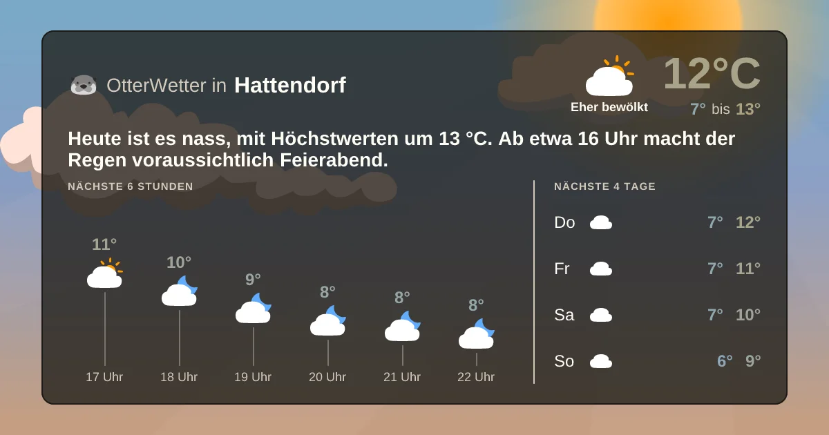 Widget-Vorschau für Hattendorf Wetter-Widget-Vorschau mit Vorhersagedaten für Hattendorf