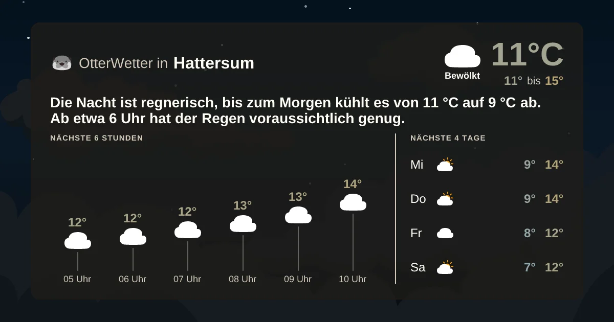 Wetter-Widget-Vorschau mit Vorhersagedaten für Hattersum
