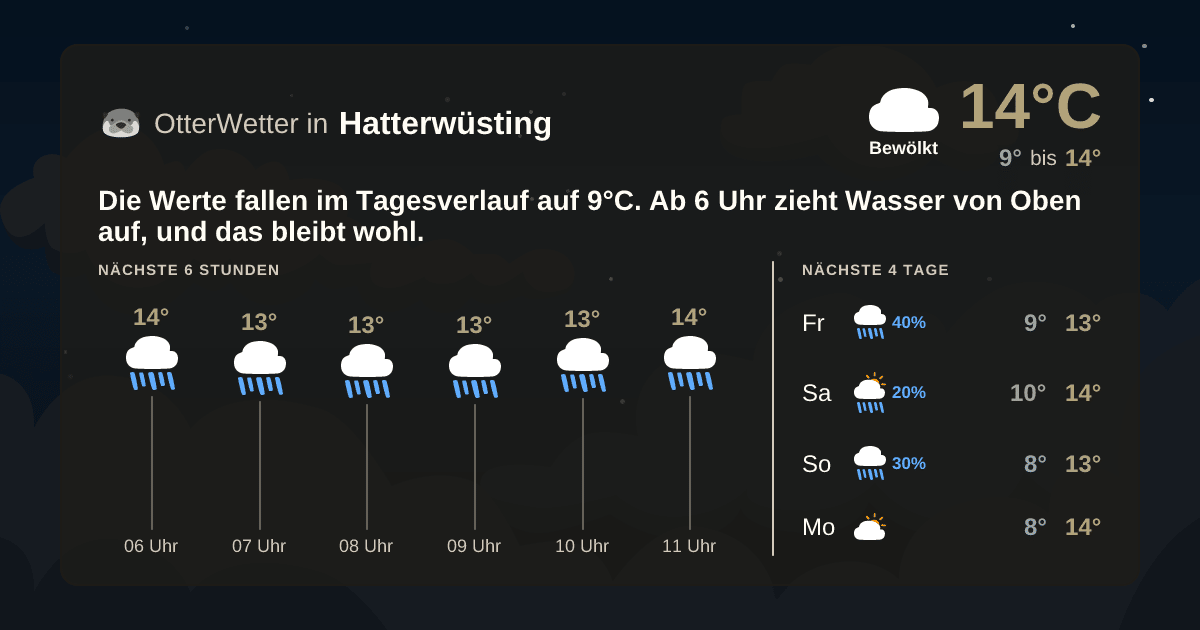OtterWetter-Widget Hatterwüsting