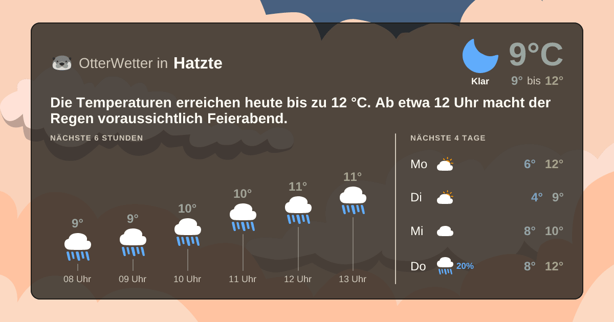 Wetter-Widget-Vorschau mit Vorhersagedaten für Hatzte