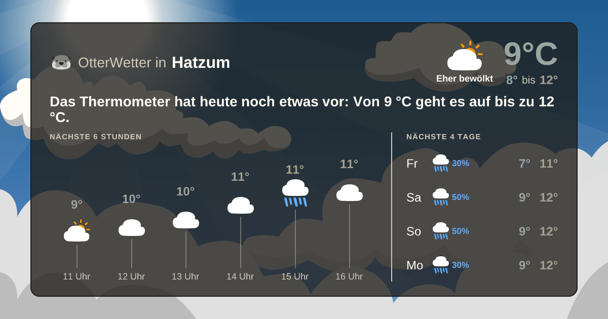 OtterWetter-Widget Hatzum