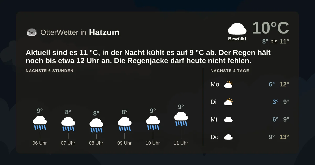 Widget-Vorschau für Hatzum Wetter-Widget-Vorschau mit Vorhersagedaten für Hatzum