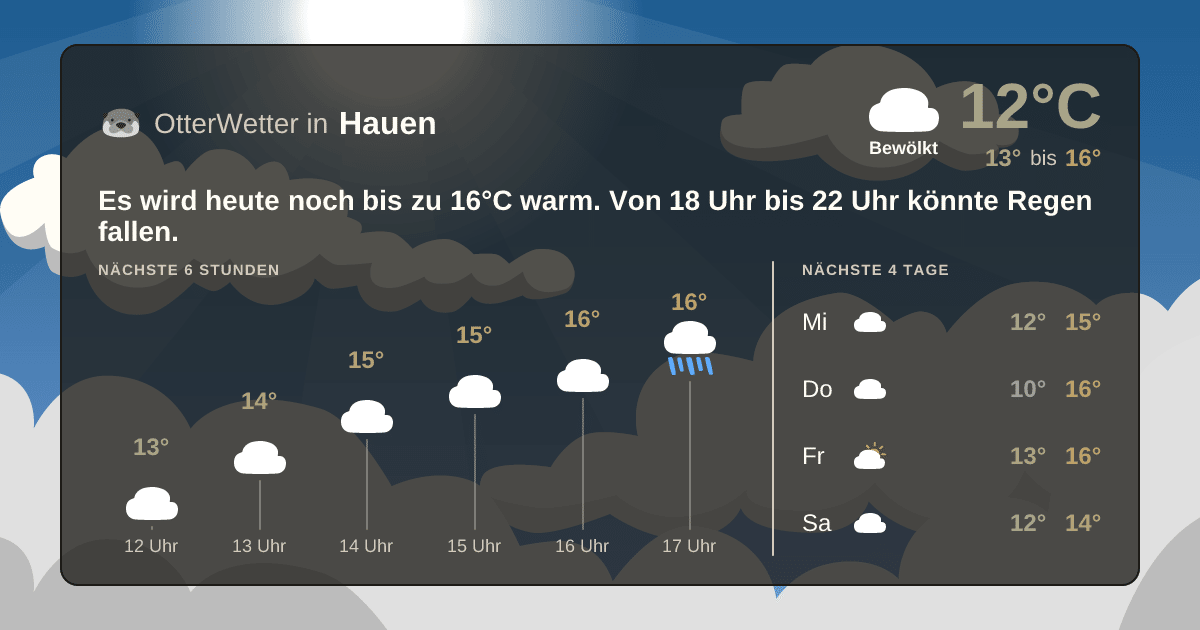 Widget-Vorschau für Hauen Wetter-Widget-Vorschau mit Vorhersagedaten für Hauen