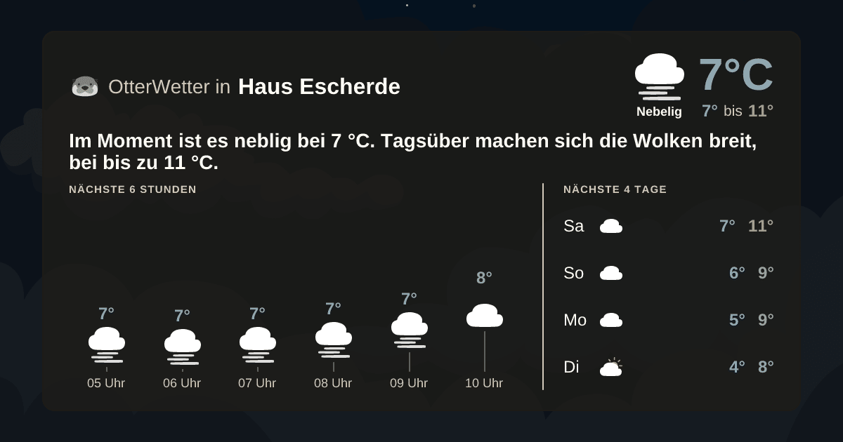 OtterWetter-Widget Haus Escherde