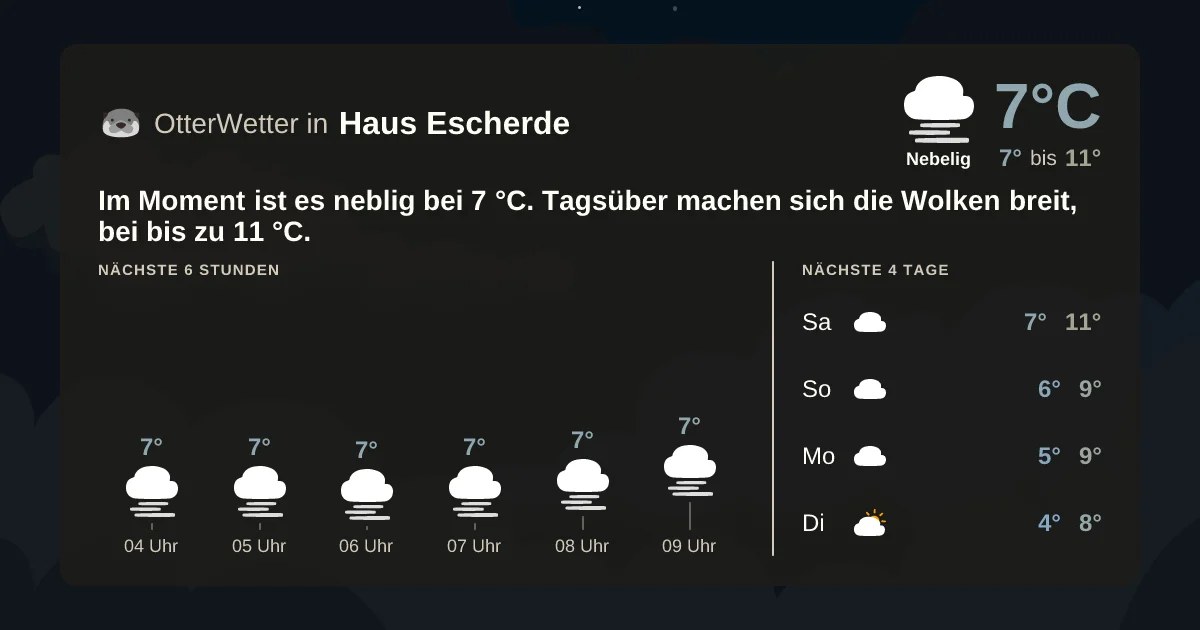 Wetter-Widget-Vorschau mit Vorhersagedaten für Haus Escherde