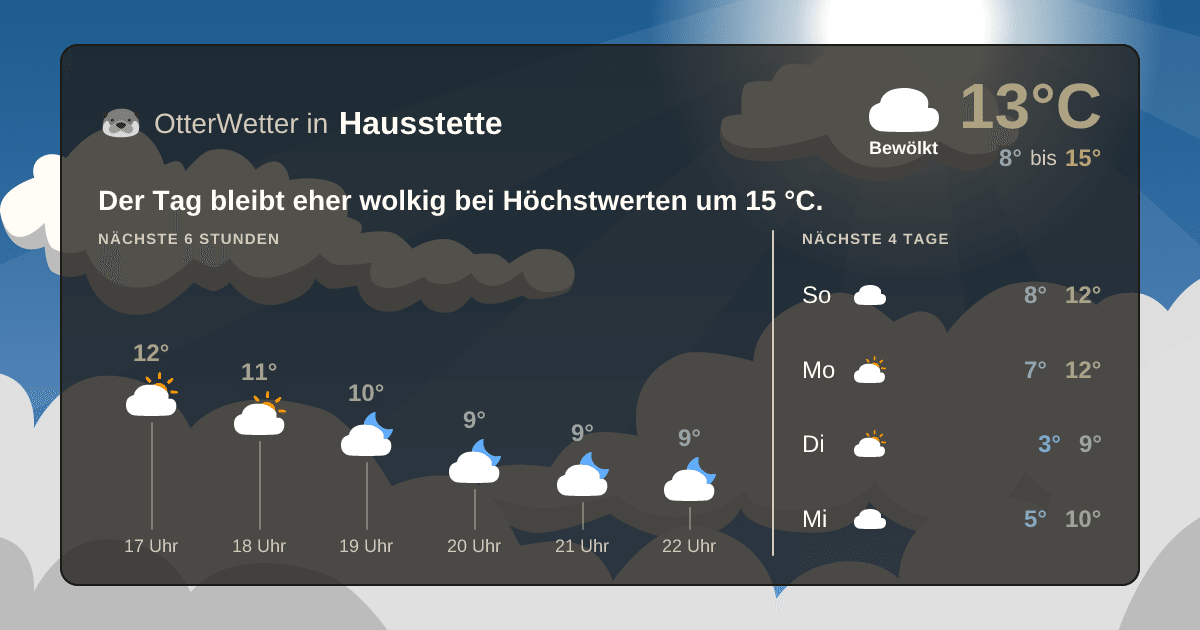 Widget-Vorschau für Hausstette Wetter-Widget-Vorschau mit Vorhersagedaten für Hausstette