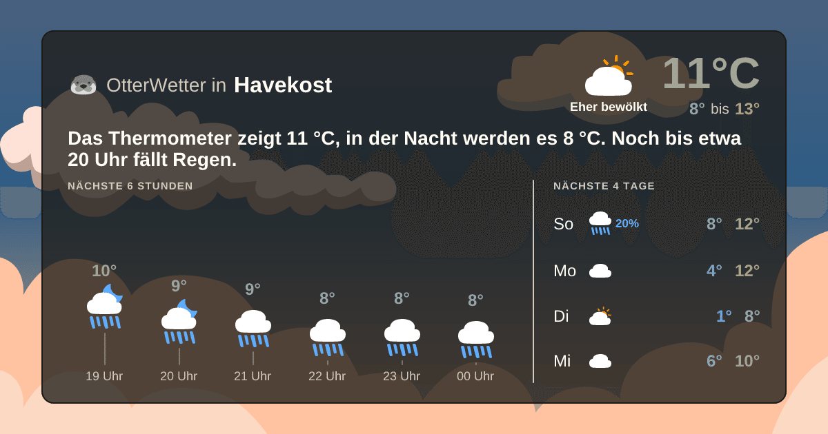 Widget-Vorschau für Havekost Wetter-Widget-Vorschau mit Vorhersagedaten für Havekost