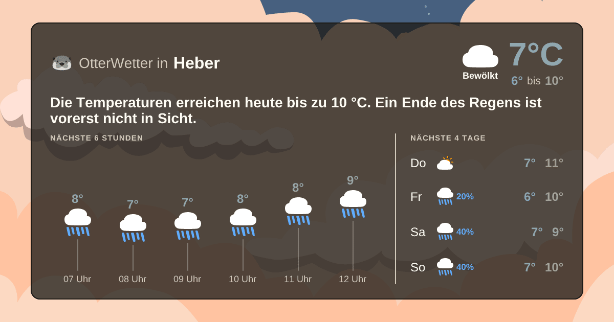 OtterWetter-Widget Heber