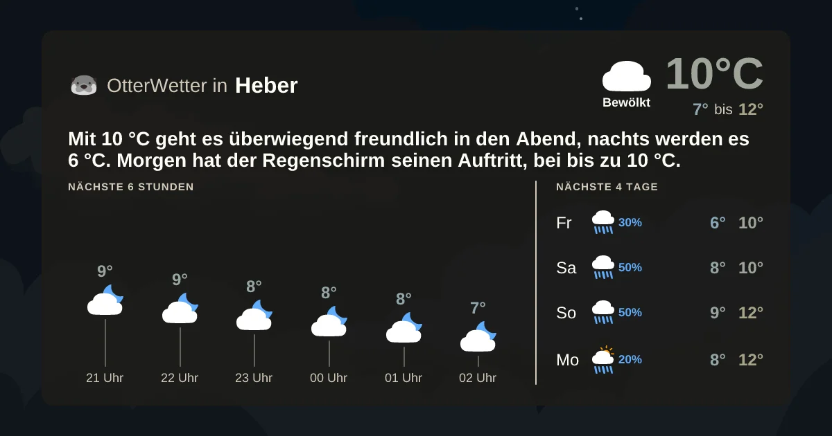 Wetter-Widget-Vorschau mit Vorhersagedaten für Heber