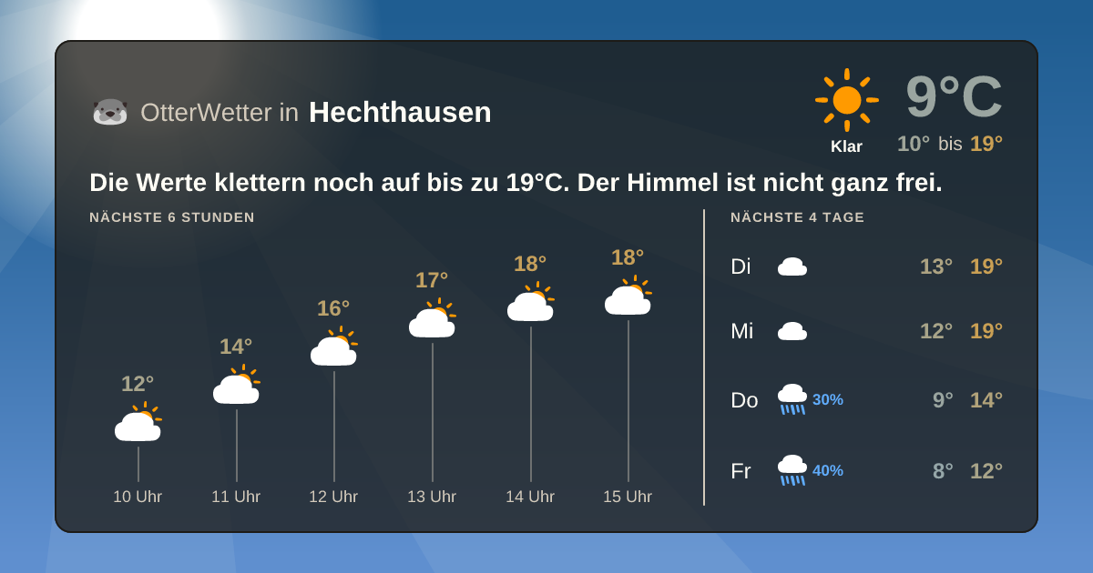 OtterWetter-Widget Hechthausen