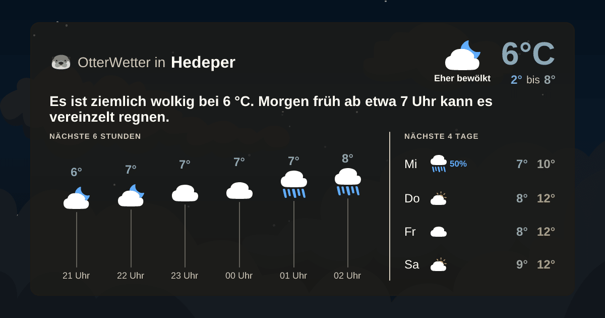 OtterWetter-Widget Hedeper