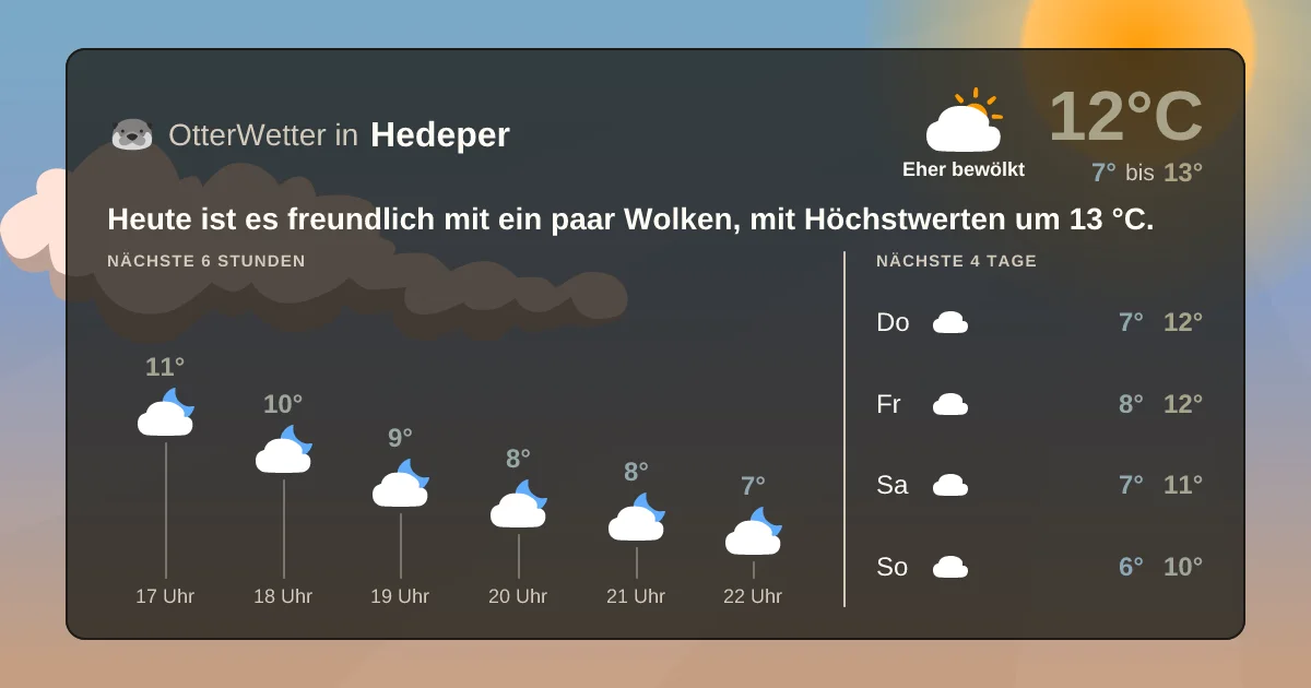 Widget-Vorschau für Hedeper Wetter-Widget-Vorschau mit Vorhersagedaten für Hedeper