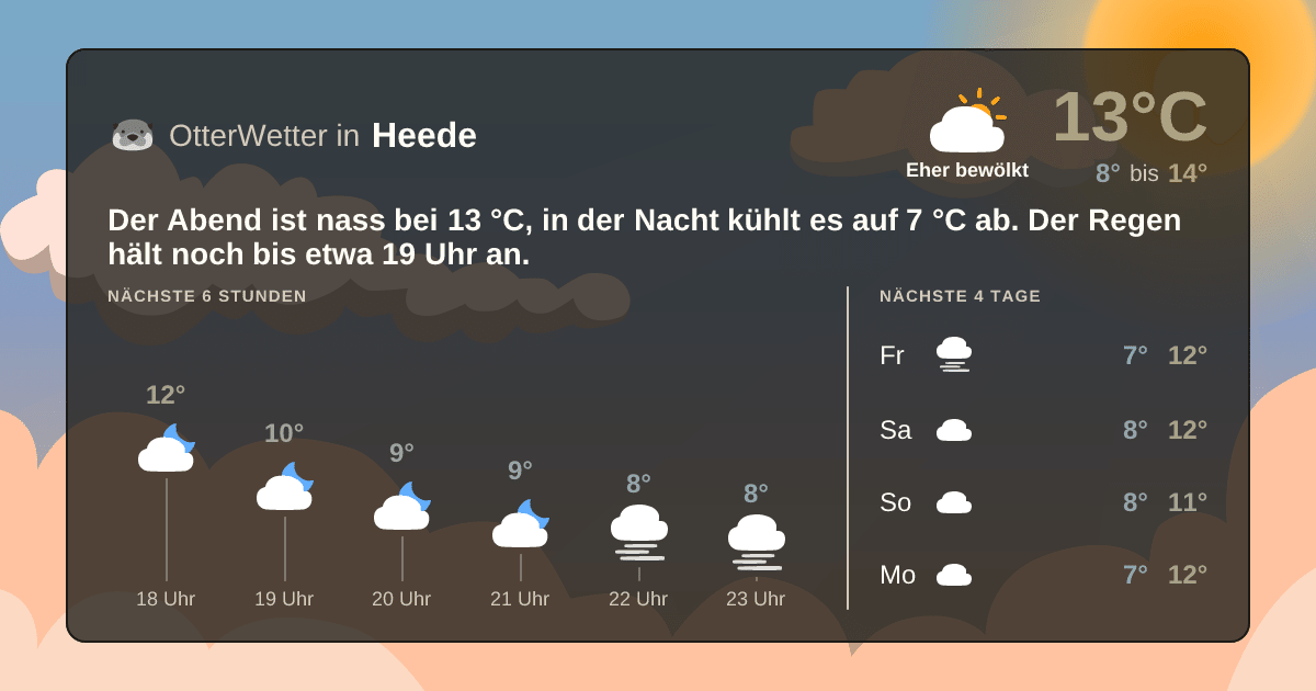 OtterWetter-Widget Heede