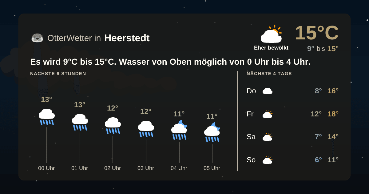 OtterWetter-Widget Heerstedt