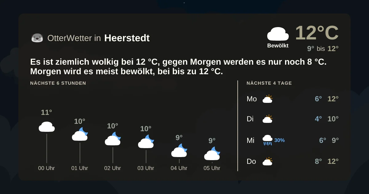 Widget-Vorschau für Heerstedt Wetter-Widget-Vorschau mit Vorhersagedaten für Heerstedt