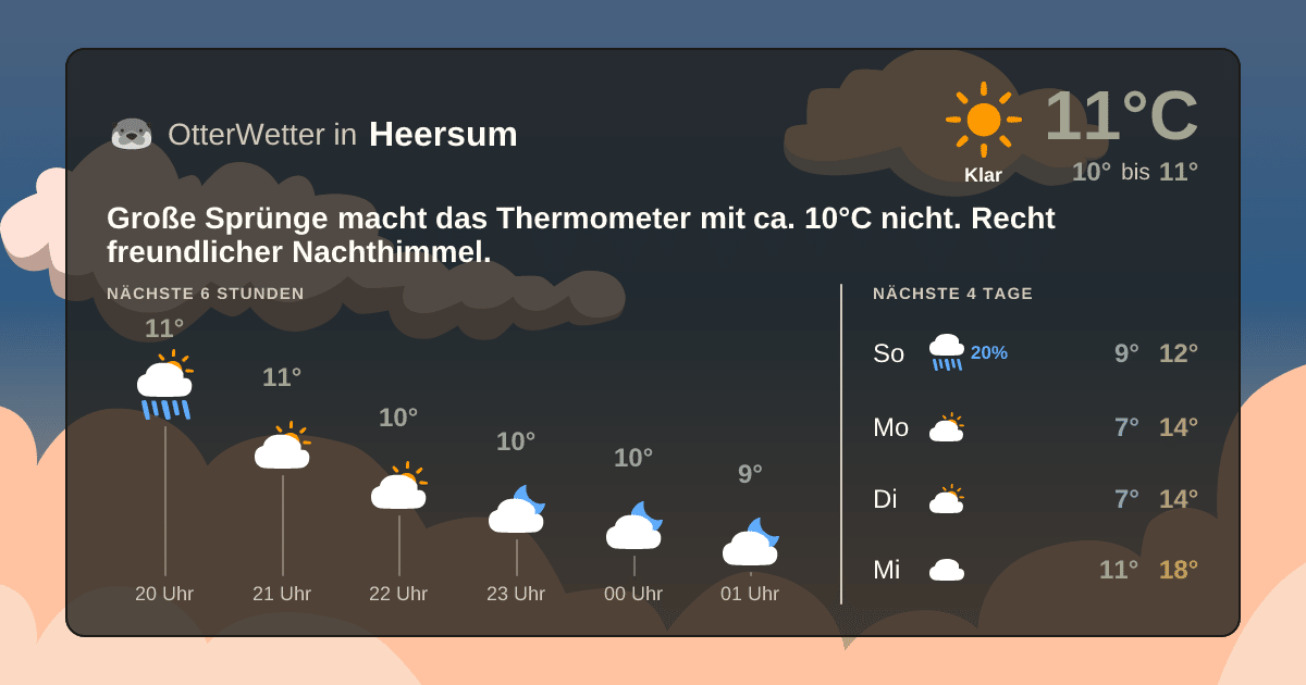OtterWetter-Widget Heersum