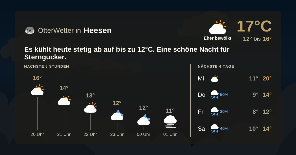 OtterWetter-Widget Heesen