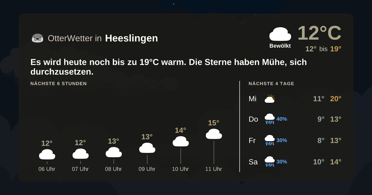 Widget-Vorschau für Heeslingen Wetter-Widget-Vorschau mit Vorhersagedaten für Heeslingen