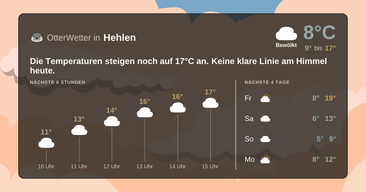 OtterWetter-Widget Hehlen