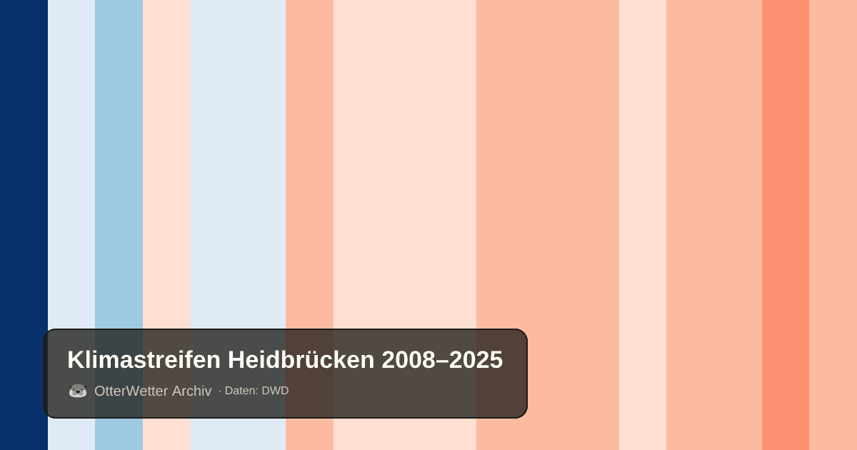 Klimastreifen Heidbrücken: Jahresmitteltemperaturen von blau (kühler) bis rot (wärmer)