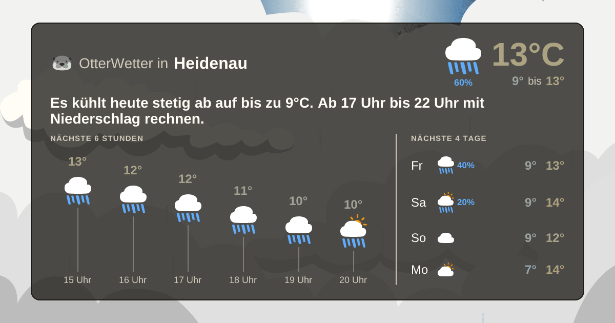 OtterWetter-Widget Heidenau
