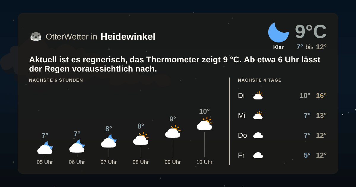 OtterWetter-Widget Heidewinkel