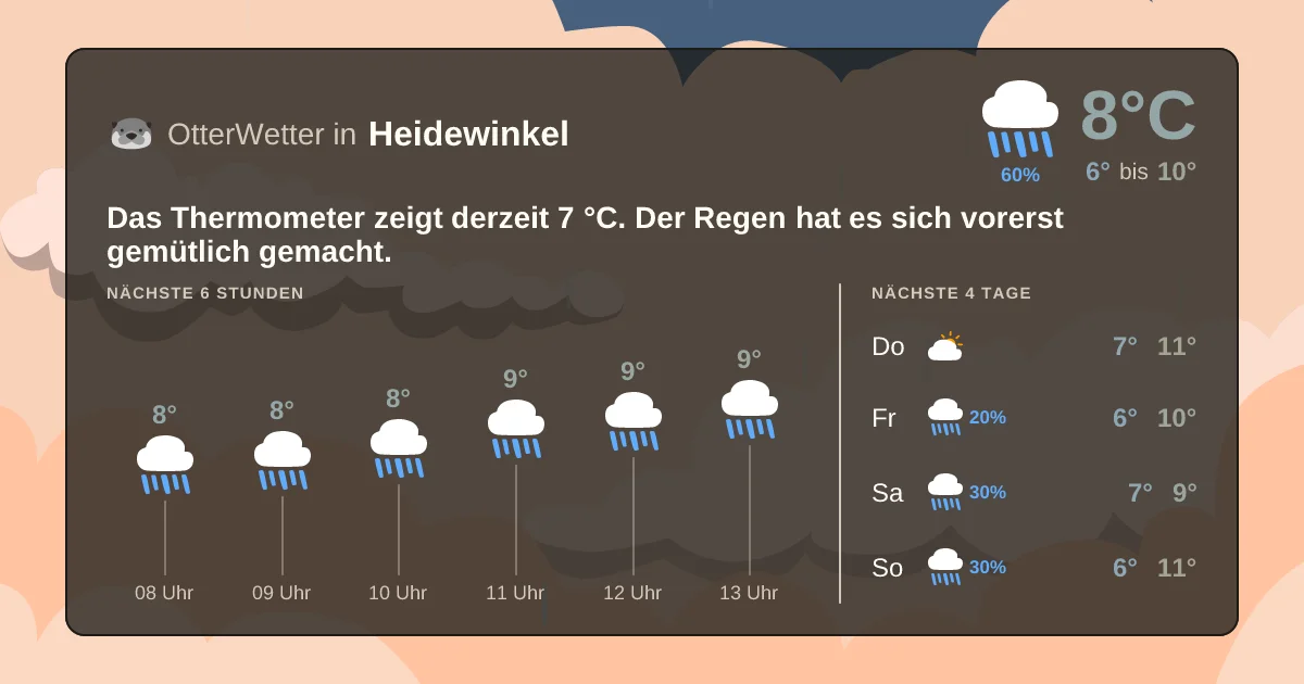 Widget-Vorschau für Heidewinkel Wetter-Widget-Vorschau mit Vorhersagedaten für Heidewinkel