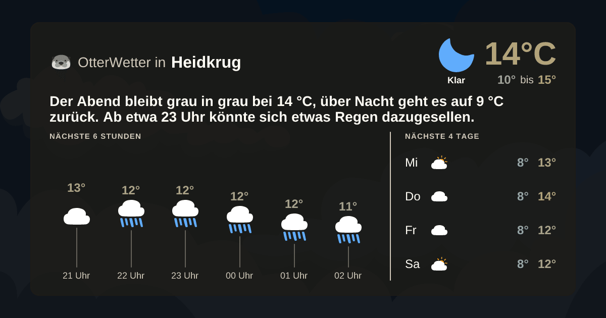 OtterWetter-Widget Heidkrug
