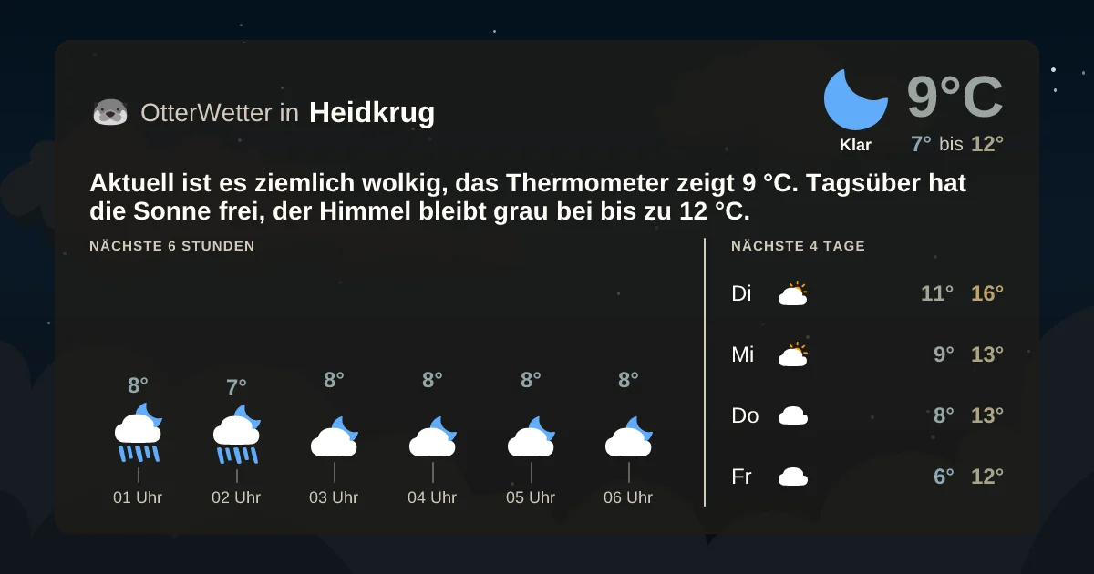Wetter-Widget-Vorschau mit Vorhersagedaten für Heidkrug