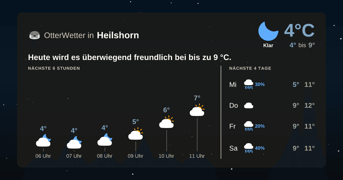 OtterWetter-Widget Heilshorn