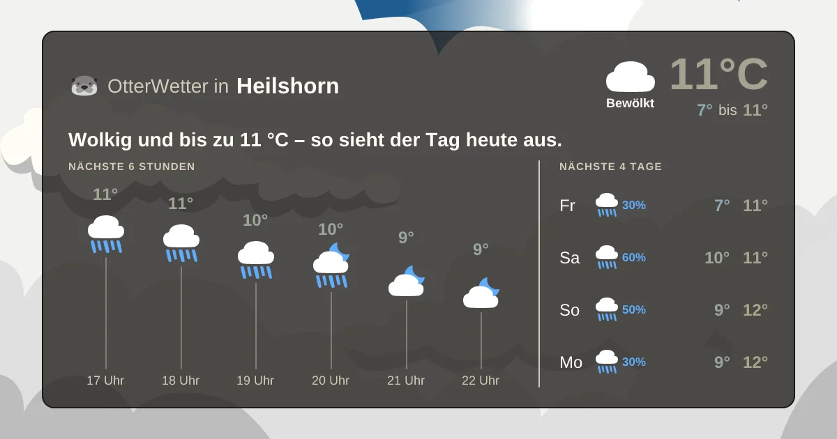 Widget-Vorschau für Heilshorn Wetter-Widget-Vorschau mit Vorhersagedaten für Heilshorn