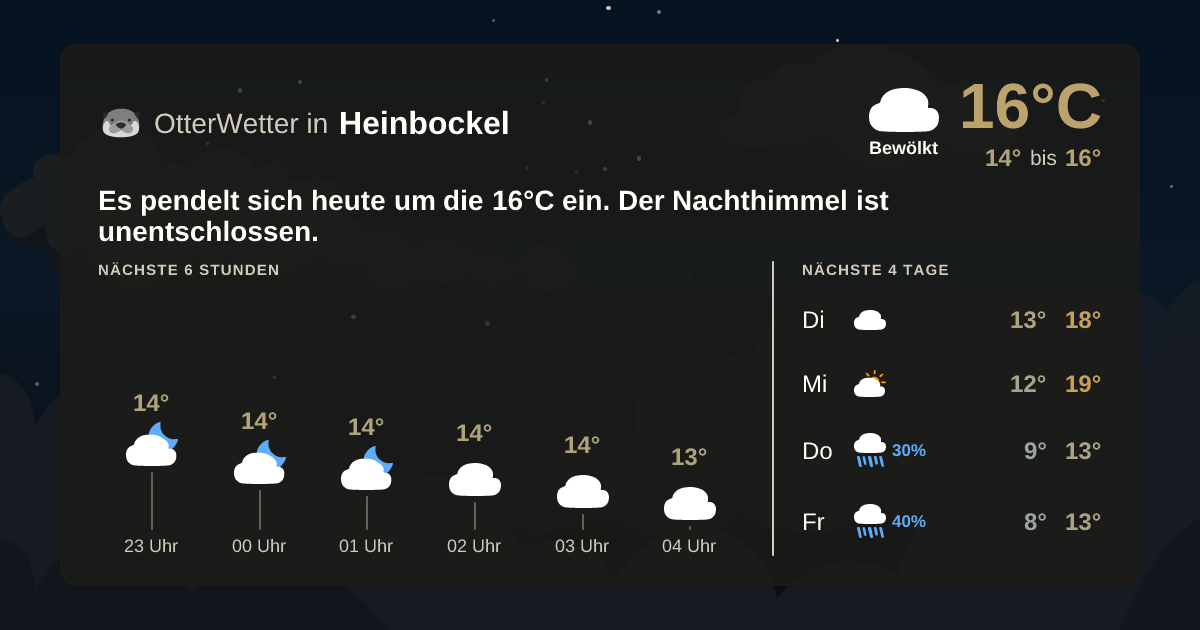 OtterWetter-Widget Heinbockel