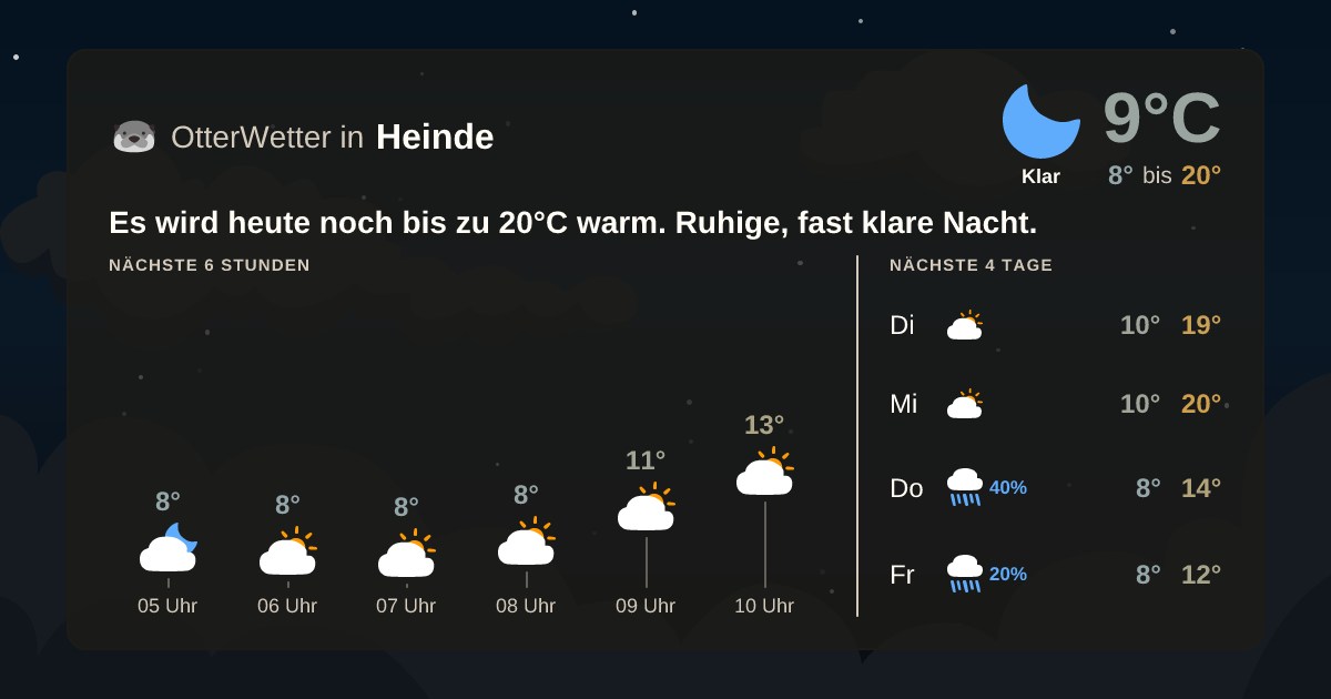 Widget-Vorschau für Heinde Wetter-Widget-Vorschau mit Vorhersagedaten für Heinde