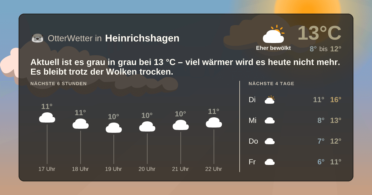 Widget-Vorschau für Heinrichshagen Wetter-Widget-Vorschau mit Vorhersagedaten für Heinrichshagen