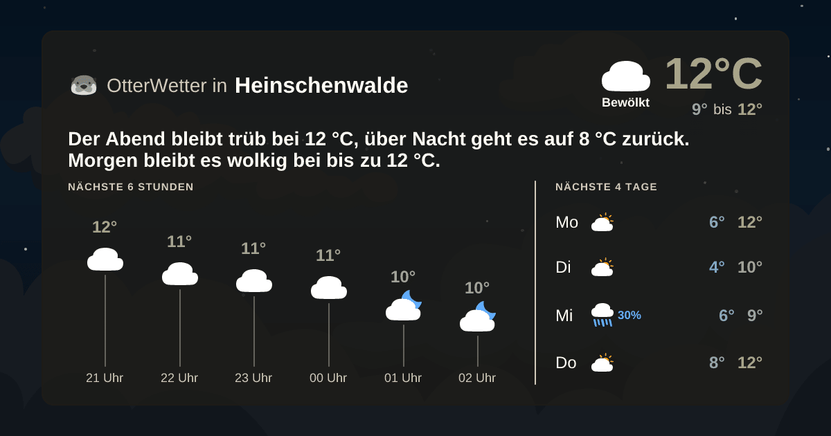 OtterWetter-Widget Heinschenwalde