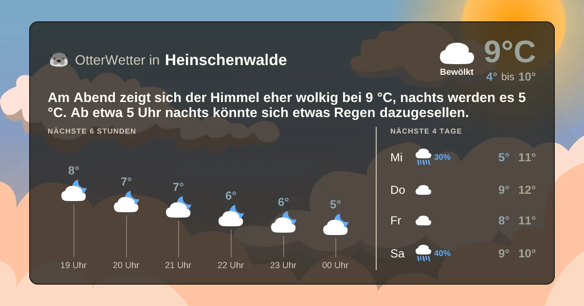 Widget-Vorschau für Heinschenwalde Wetter-Widget-Vorschau mit Vorhersagedaten für Heinschenwalde