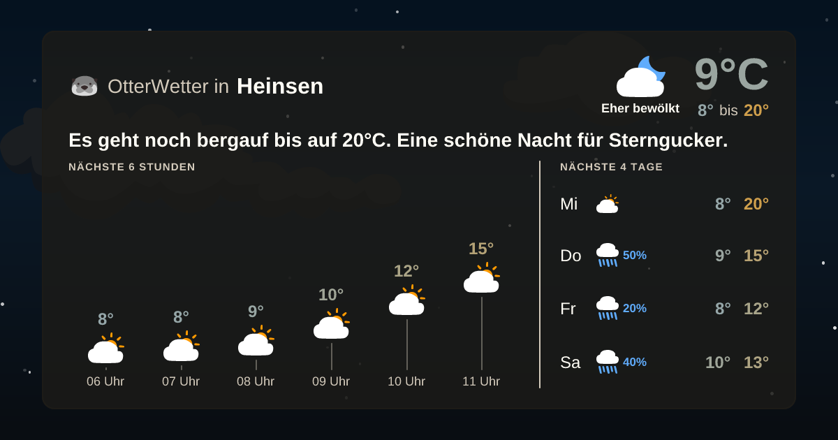 OtterWetter-Widget Heinsen