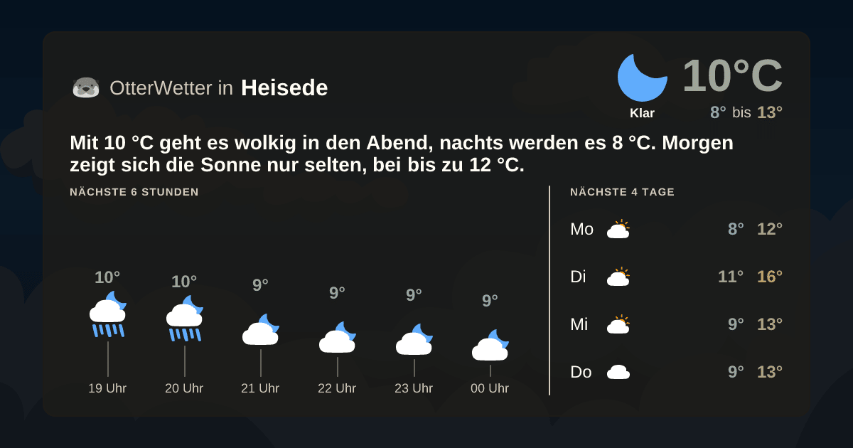 OtterWetter-Widget Heisede