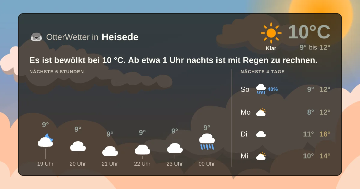Wetter-Widget-Vorschau mit Vorhersagedaten für Heisede