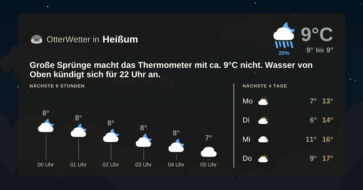 OtterWetter-Widget Heißum