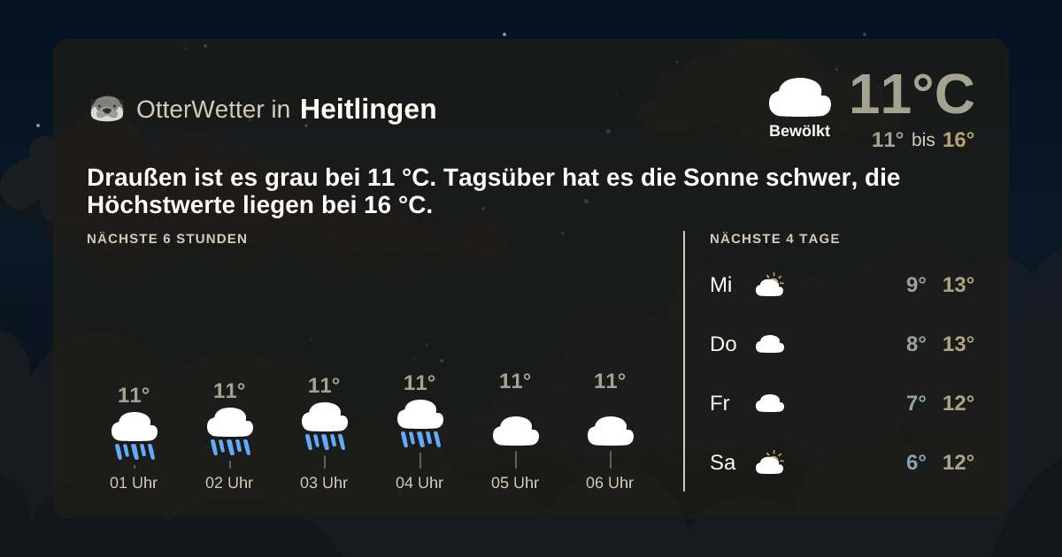 OtterWetter-Widget Heitlingen