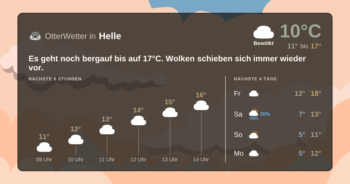 OtterWetter-Widget Helle
