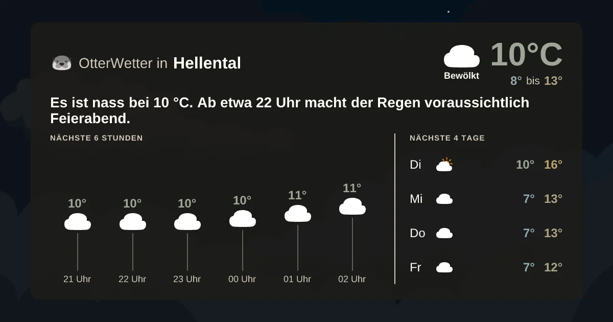 Widget-Vorschau für Hellental Wetter-Widget-Vorschau mit Vorhersagedaten für Hellental