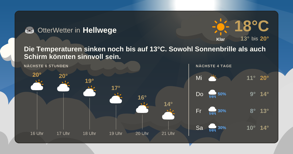 Widget-Vorschau für Hellwege Wetter-Widget-Vorschau mit Vorhersagedaten für Hellwege