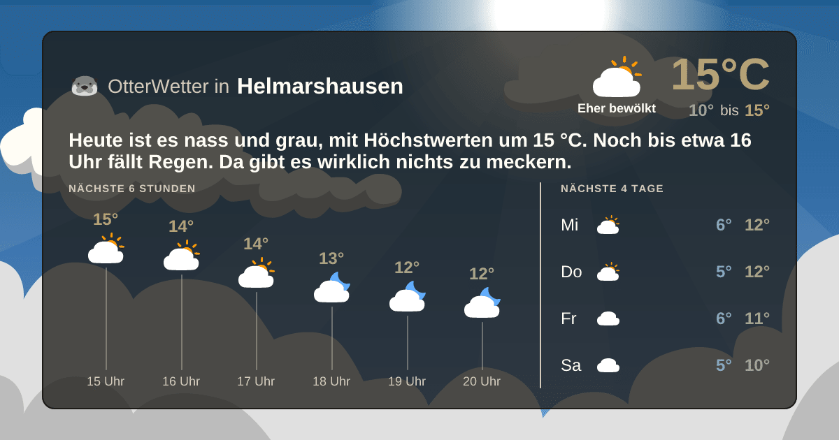 OtterWetter-Widget Helmarshausen