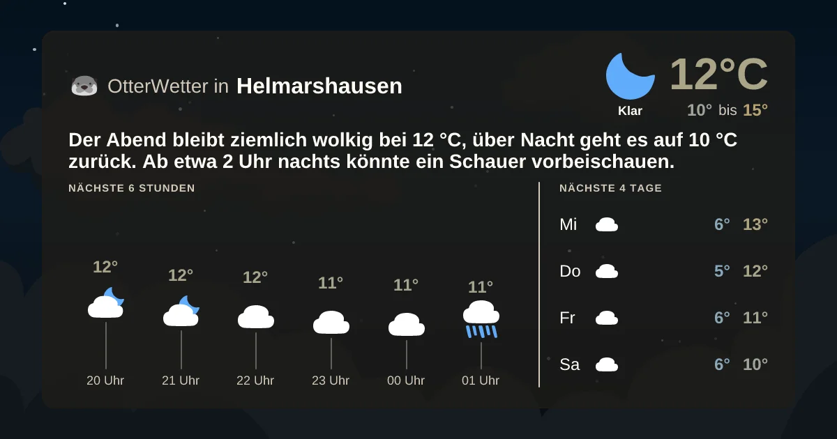 Wetter-Widget-Vorschau mit Vorhersagedaten für Helmarshausen
